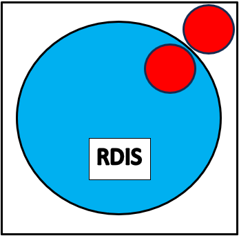 Red Dots Information Systems